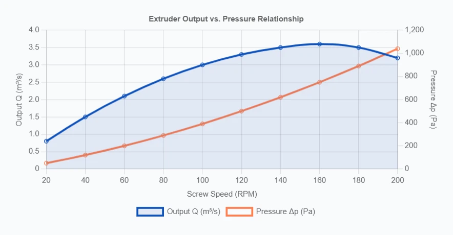 Critical Operational Characteristics and Performance Indicators Critical Operational Characteristics and Performance Indicators