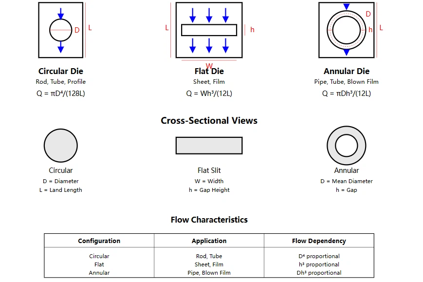 Flat Slit Dies Flat Slit Dies